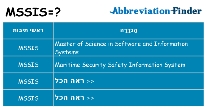מה הפירוש mssis