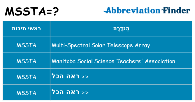 מה הפירוש mssta
