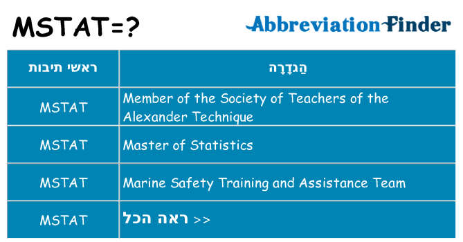 מה הפירוש mstat