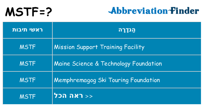 מה הפירוש mstf