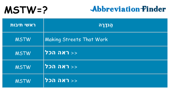 מה הפירוש mstw