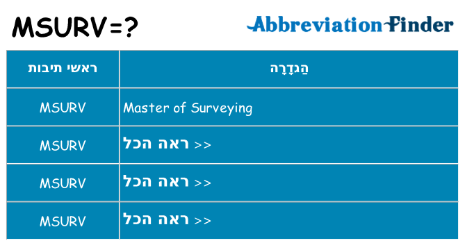 מה הפירוש msurv