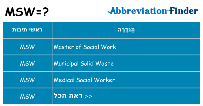 מה הפירוש msw