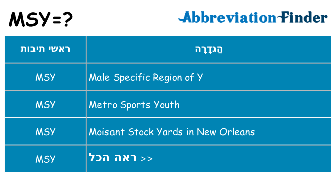 מה הפירוש msy