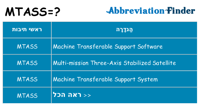מה הפירוש mtass