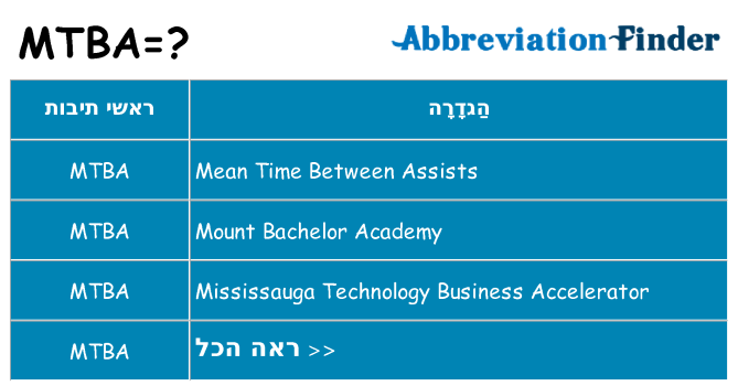 מה הפירוש mtba