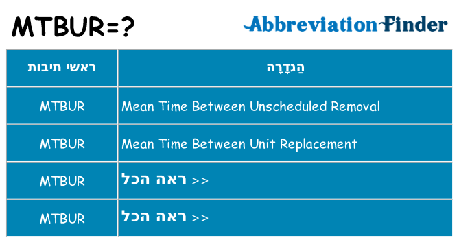 מה הפירוש mtbur