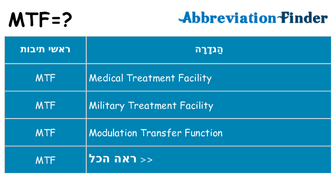 מה הפירוש mtf
