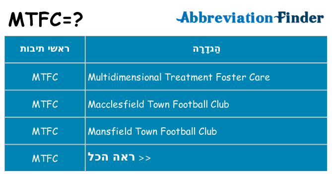 מה הפירוש mtfc