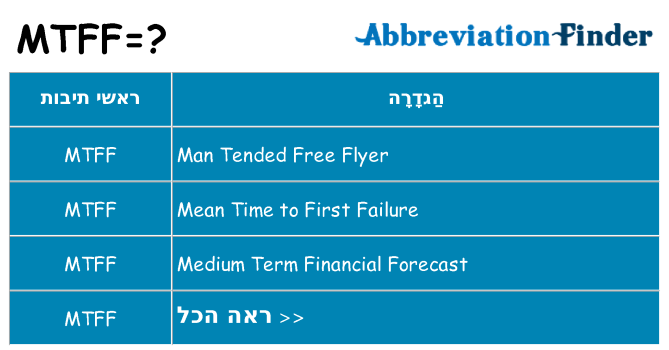 מה הפירוש mtff