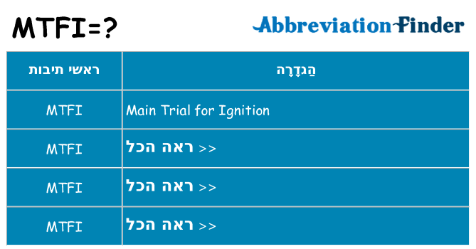 מה הפירוש mtfi