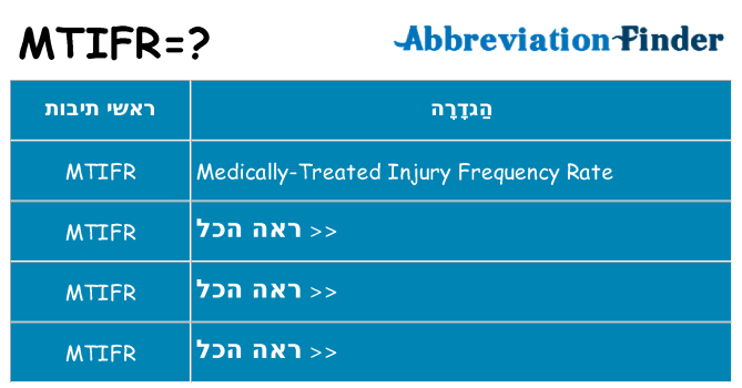 מה הפירוש mtifr