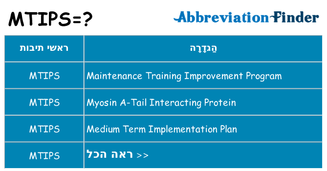 מה הפירוש mtips
