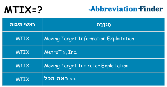 מה הפירוש mtix
