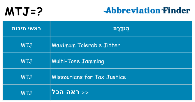 מה הפירוש mtj
