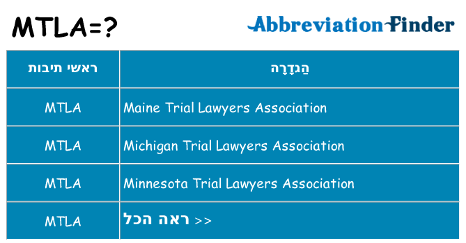 מה הפירוש mtla