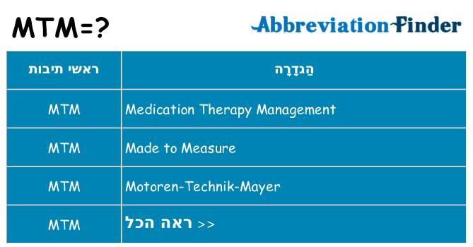 מה הפירוש mtm