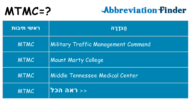 מה הפירוש mtmc
