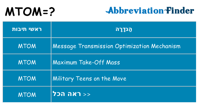 מה הפירוש mtom