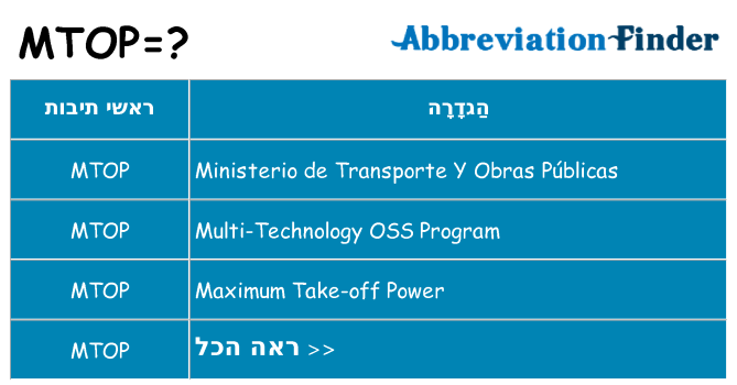 מה הפירוש mtop