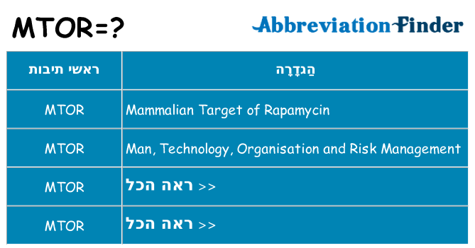 מה הפירוש mtor
