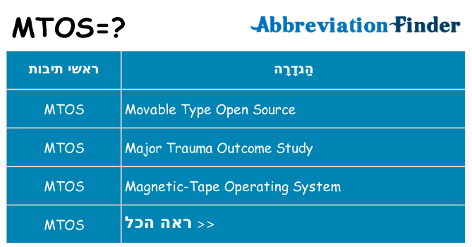 מה הפירוש mtos