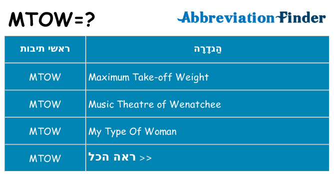 מה הפירוש mtow
