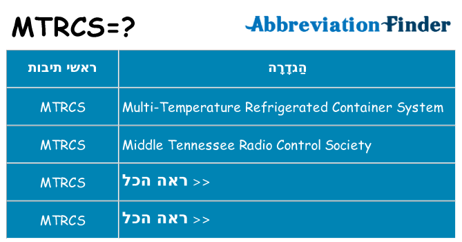 מה הפירוש mtrcs