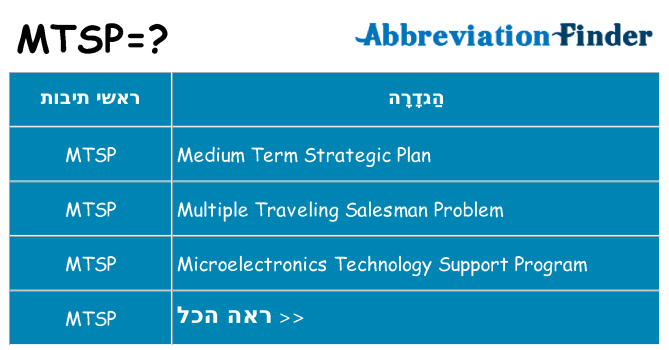 מה הפירוש mtsp