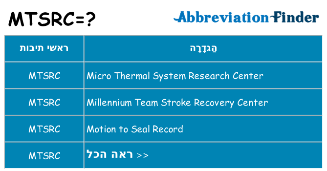מה הפירוש mtsrc