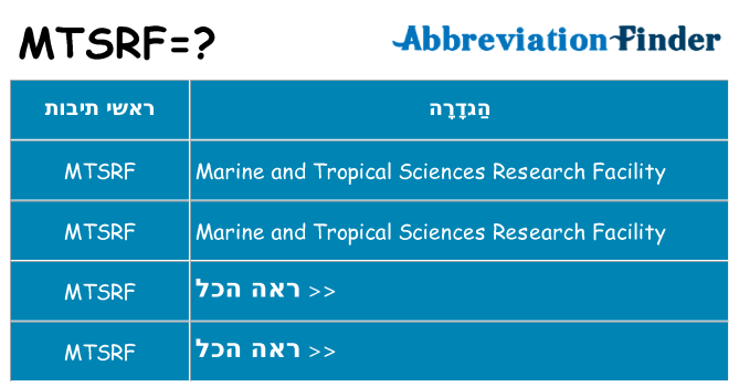 מה הפירוש mtsrf