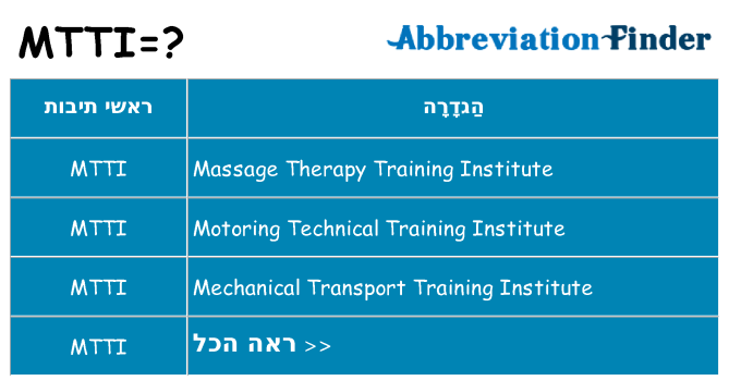 מה הפירוש mtti