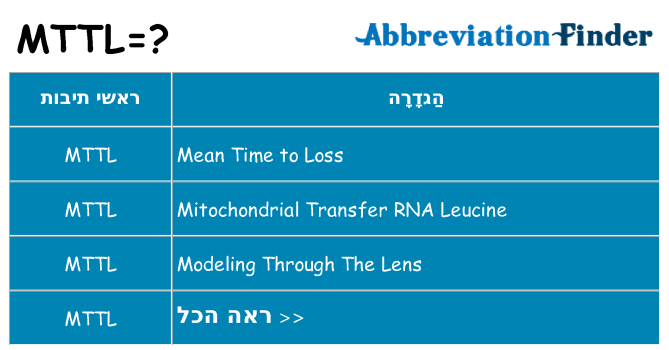 מה הפירוש mttl
