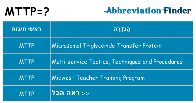 מה הפירוש mttp