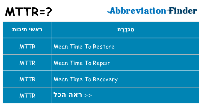 מה הפירוש mttr