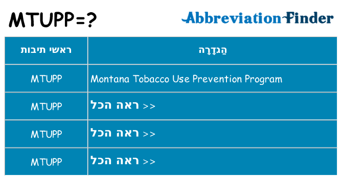 מה הפירוש mtupp