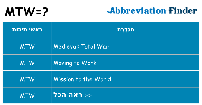 מה הפירוש mtw