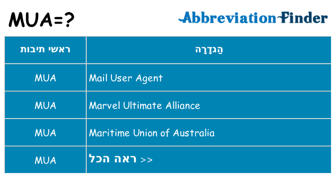 מה הפירוש mua