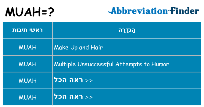 מה הפירוש muah