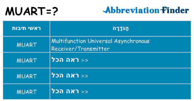 מה הפירוש muart