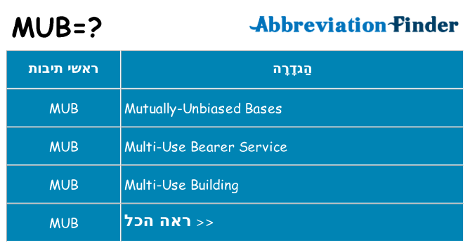 מה הפירוש mub