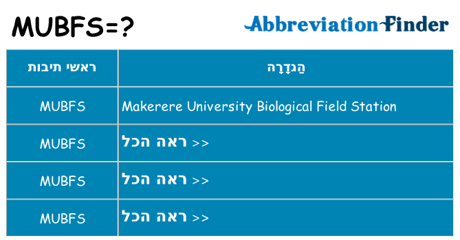 מה הפירוש mubfs