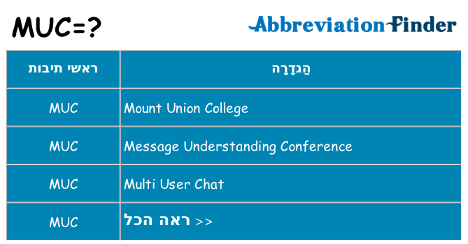 מה הפירוש muc