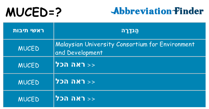 מה הפירוש muced