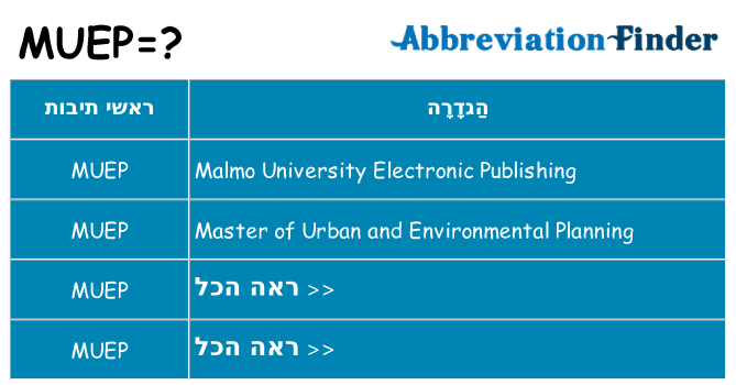 מה הפירוש muep
