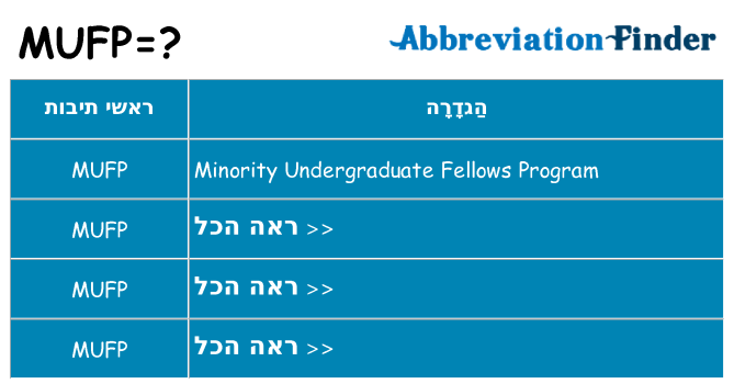 מה הפירוש mufp