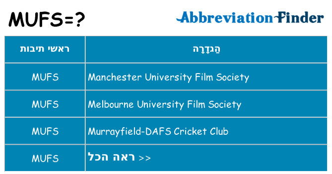 מה הפירוש mufs