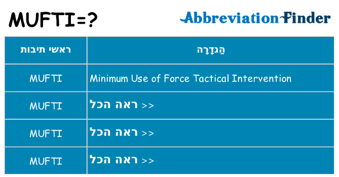 מה הפירוש mufti