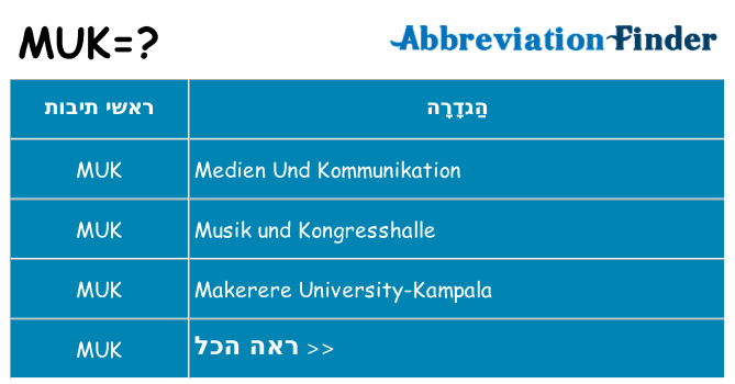 מה הפירוש muk