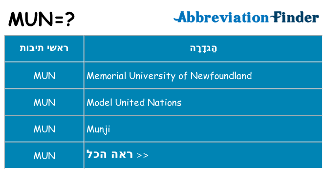 מה הפירוש mun